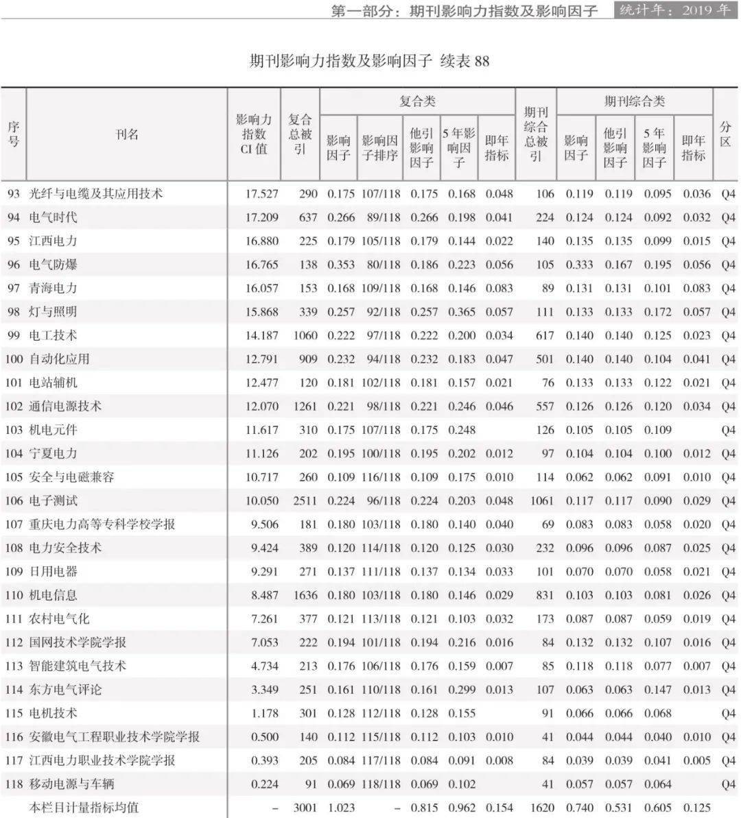 电力期刊排名_电力工程设备期刊图片