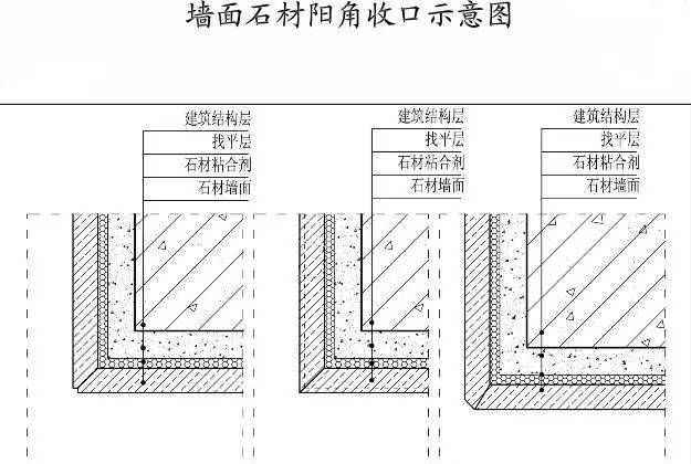 (1)石材暗门需采用热镀锌角刚,角钢大小及滚珠轴承大小根据门体的