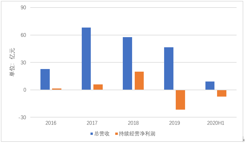 亿元gdp火灾损失率计算方法_2021年中国航空行业市场现状分析 通航企业数逐年增长