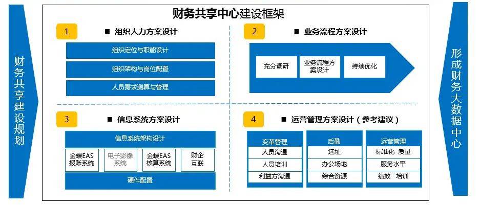 温州港集团财务共享中心正式揭牌