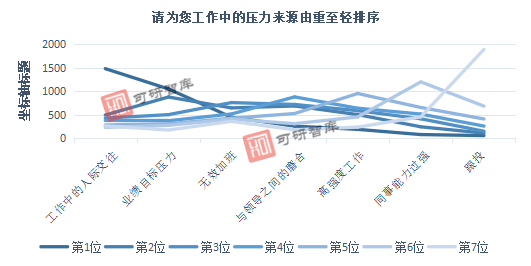 2020年百色市人口调查_调查问卷(2)