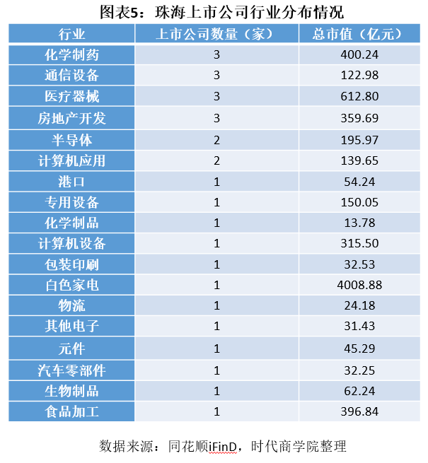 珠海人均资产_珠海长隆图片