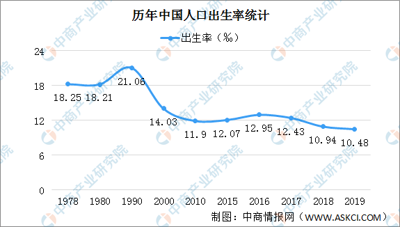 2021出生人口_出生人口图(2)