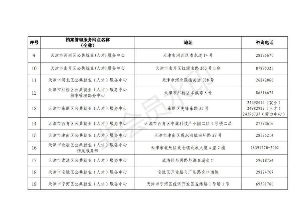 人口普查档案在哪保存_关于长表,如何做好这幸运的10(2)