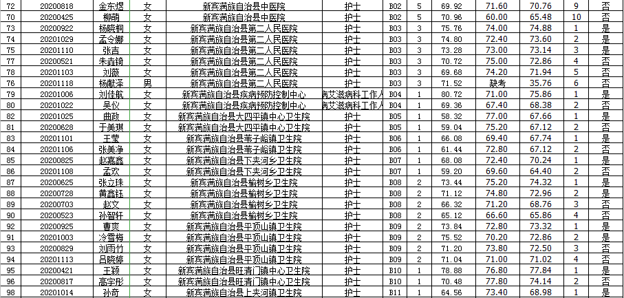 新宾县内人口_新宾县卫生系统所属事业单位招聘人员成绩及体检名单公告