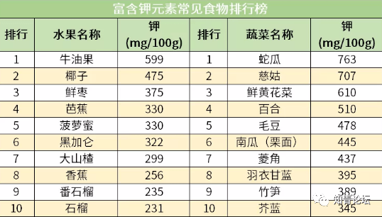 蛋白质排名_蛋白质女王(3)