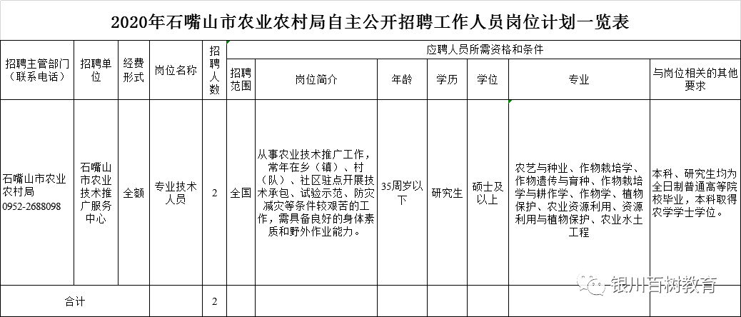 提升农村人口技能_人口普查(2)