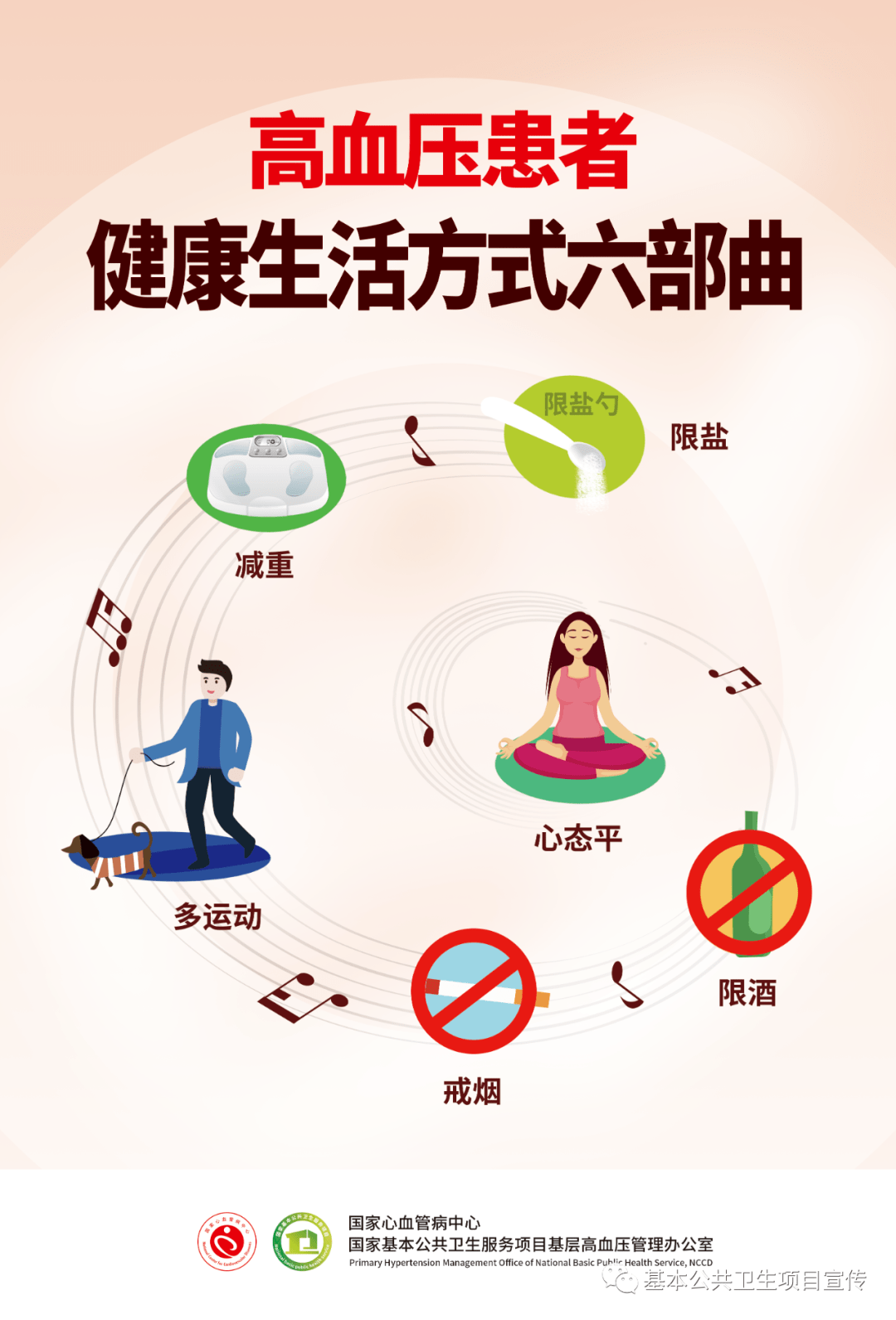 "阻击高血压,护卫心脑肾" 12月21-27日高血压科普教育周活动