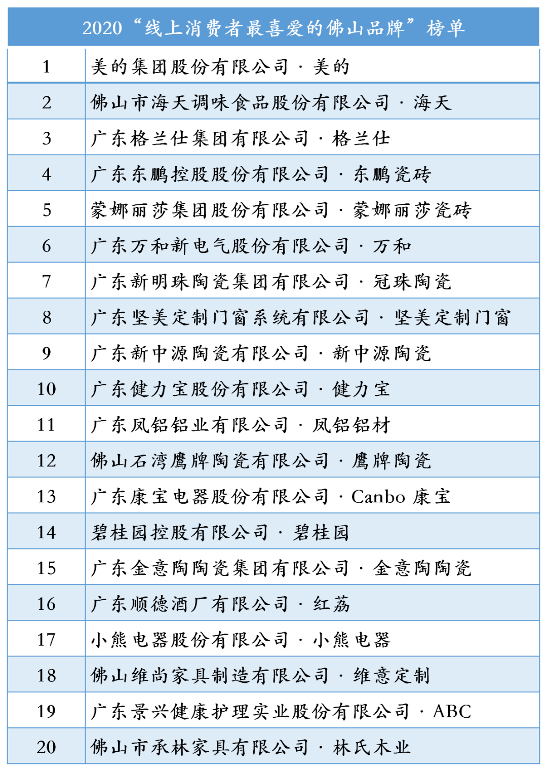 2020年佛山高明GDP_佛山高明未来规划图(3)