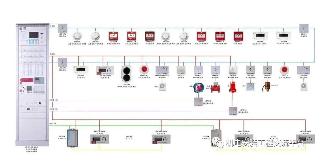 实用指南 近期青鸟消防陆续推出了多款二线制产品,其中二线制火灾