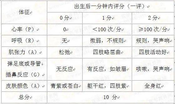 淄博市妇幼保健院:你了解"新生儿10分"是什么意思吗?_评分