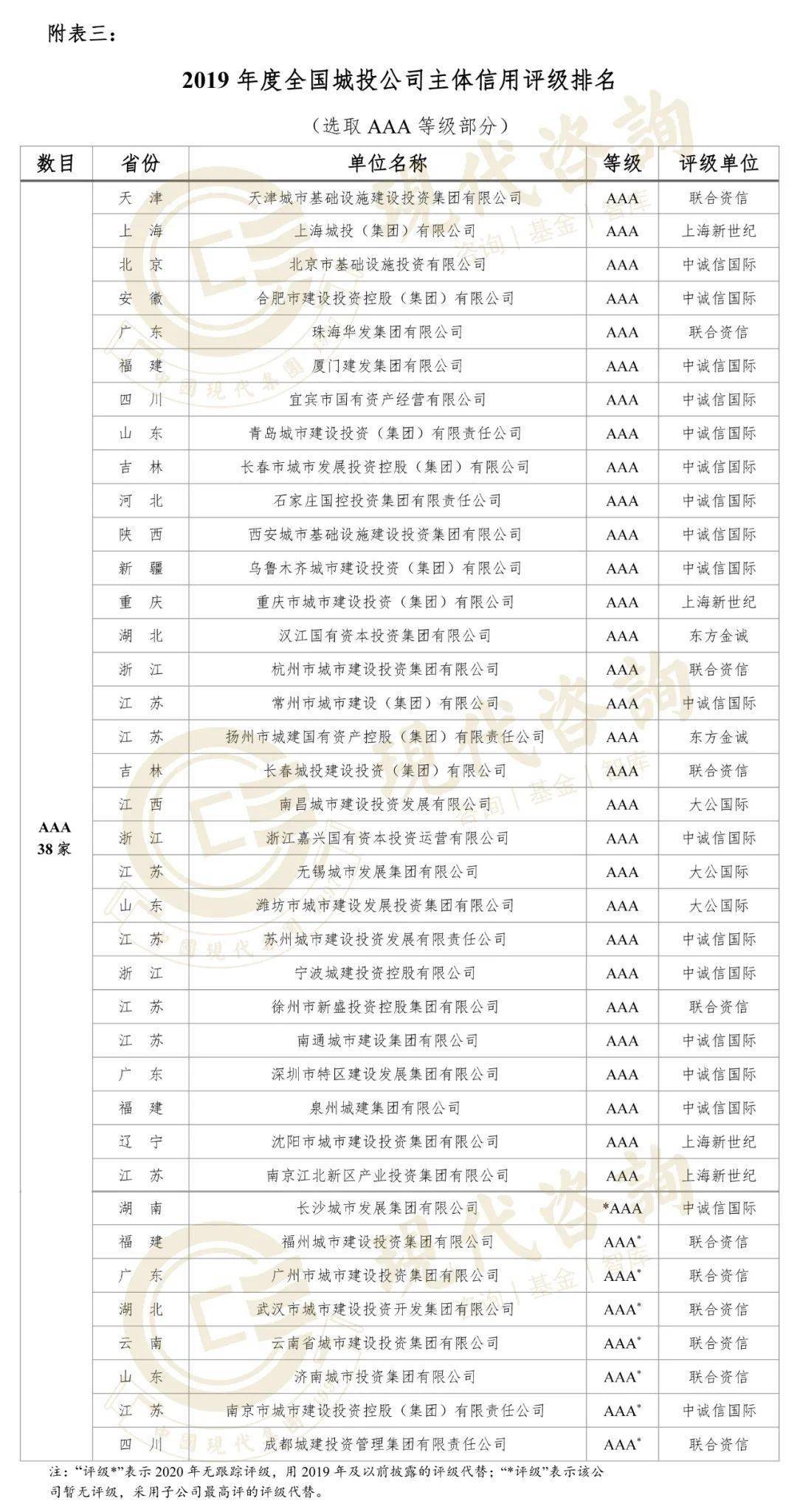 城投公司排名_水富城投集团公司图片