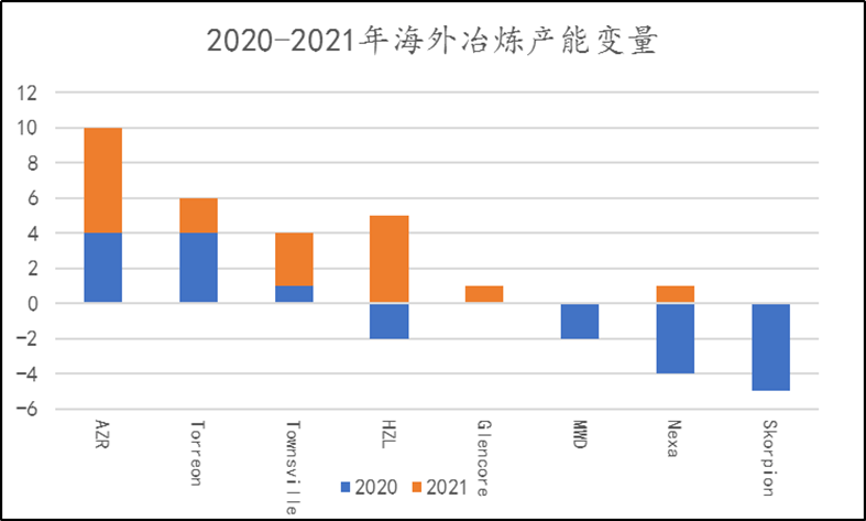 2020年人口比2019年多了还是少了_人少了动物多了图片(3)