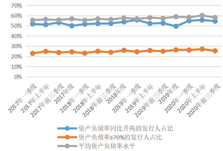 人口疏散的三种类型_指纹的三种类型图片