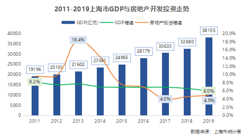 2019上海户籍人口_何姓的户籍人口排名