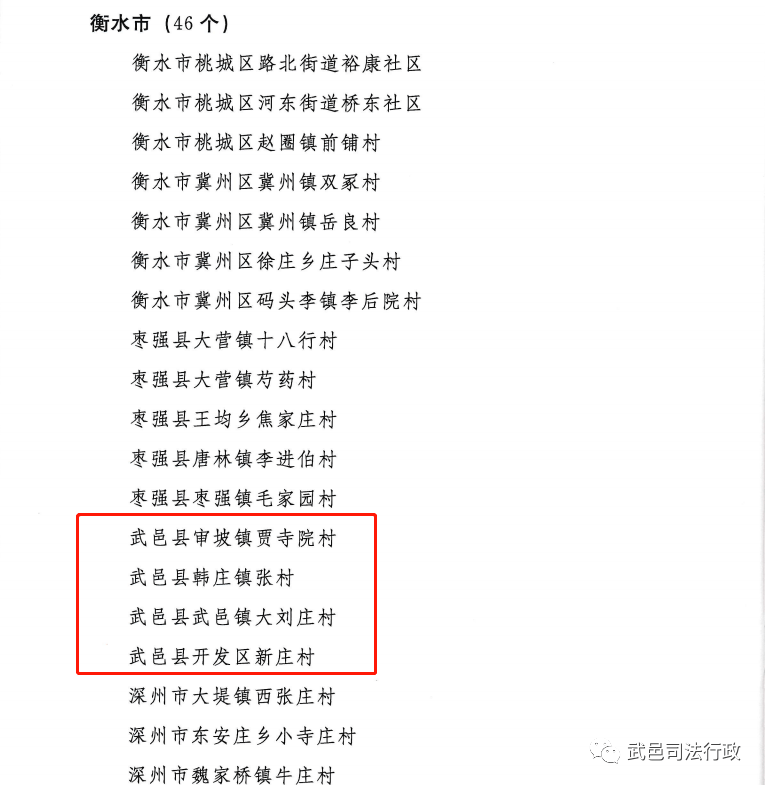武邑县4个村有了新名称！