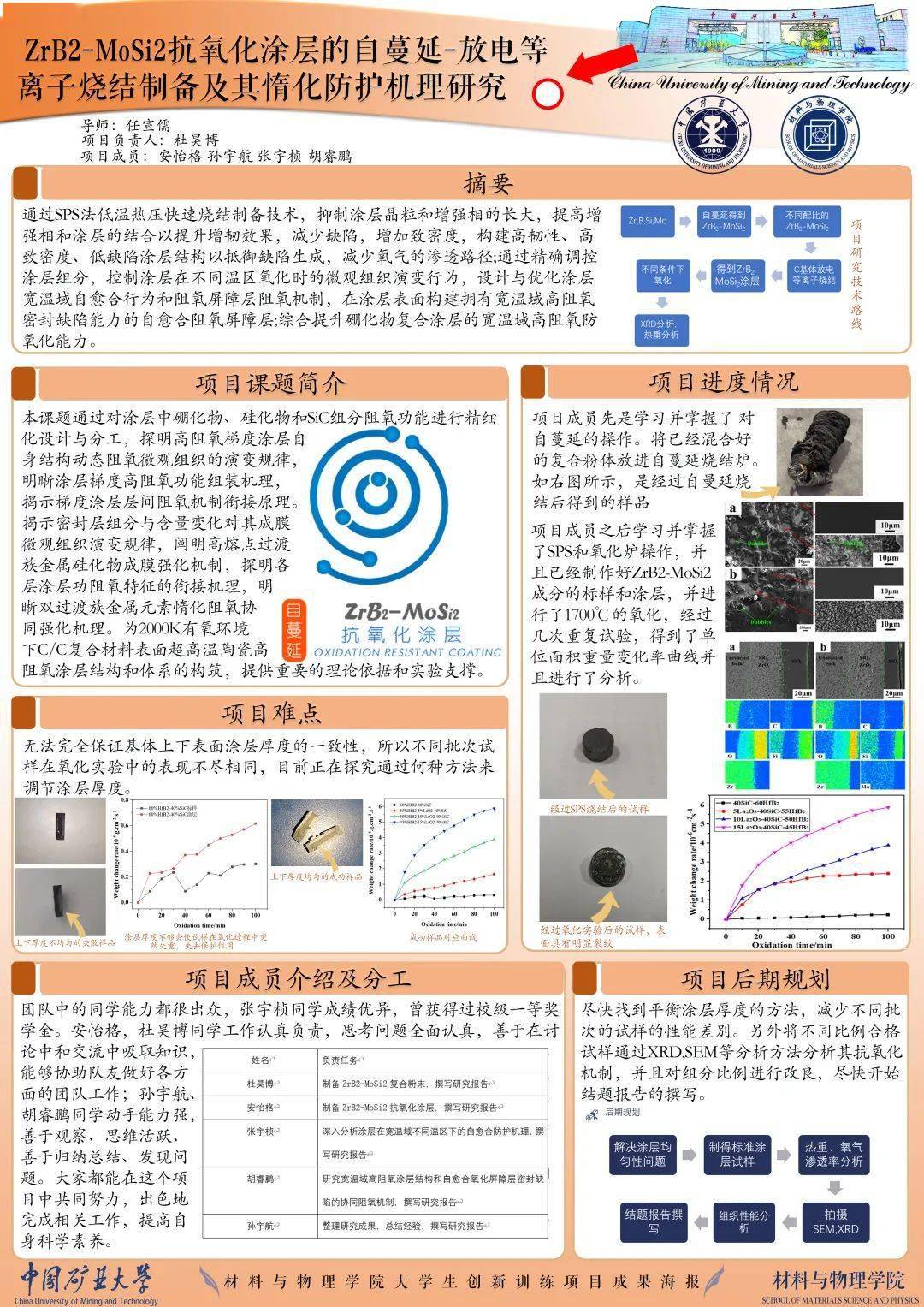 材料与物理学院大学生创新训练项目成果海报展