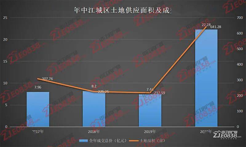 中江县2020gdp_德阳各区县市2020年上半年GDP旌阳区343亿领跑,中江县小幅增长