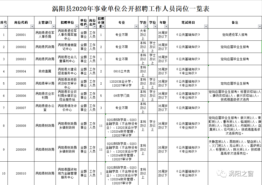 涡阳县2020年人口_涡阳县2020年道路建设