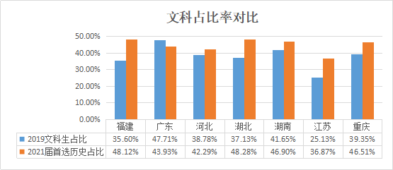 2021各省人口排名_2020年各省人口数排名