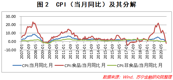 从2021到2017年 成都平原经济总量