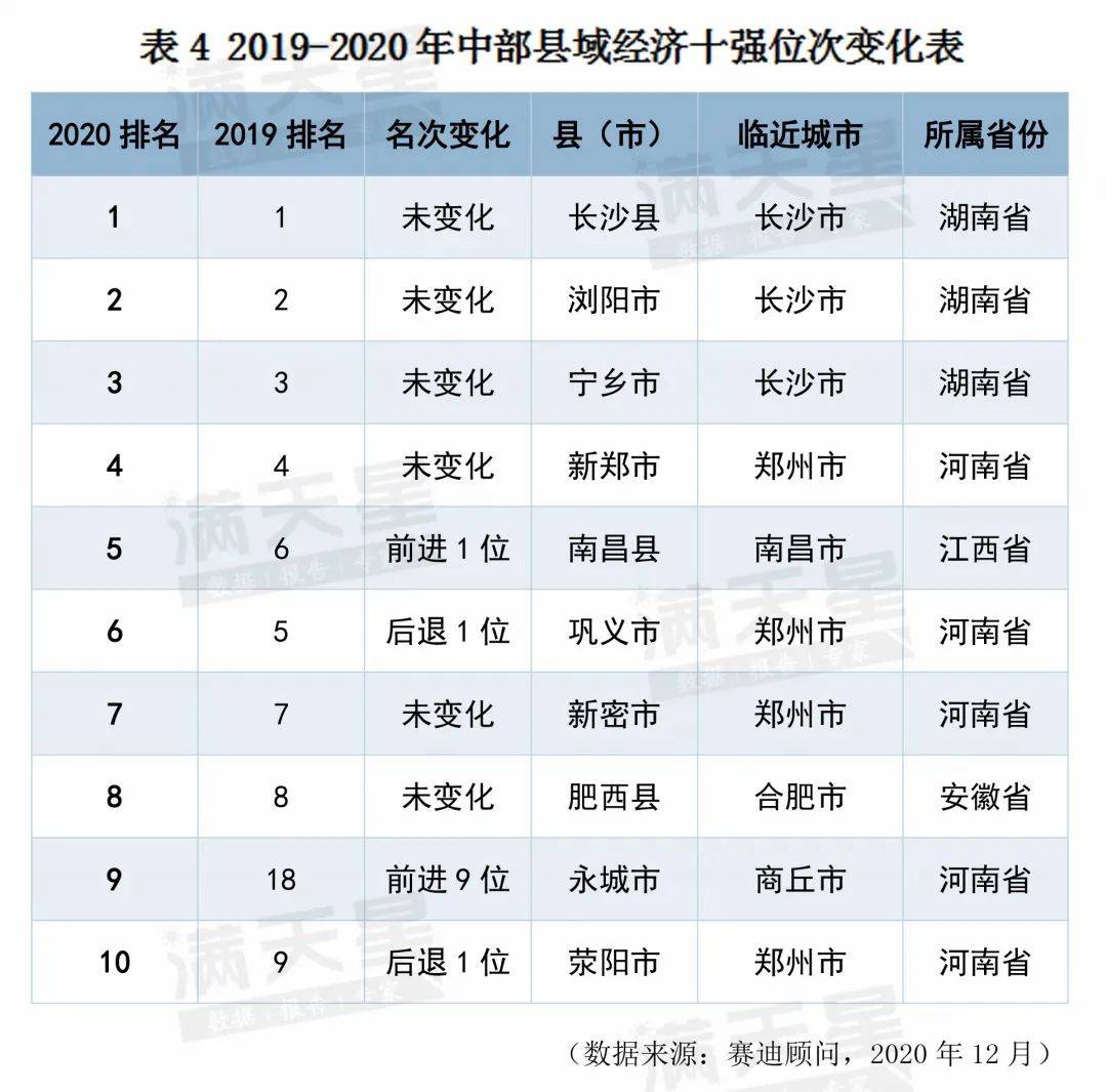 濉溪GDP_皖北各县去年GDP排行 濉溪 太和大亮,阜阳各县全面爆发(2)