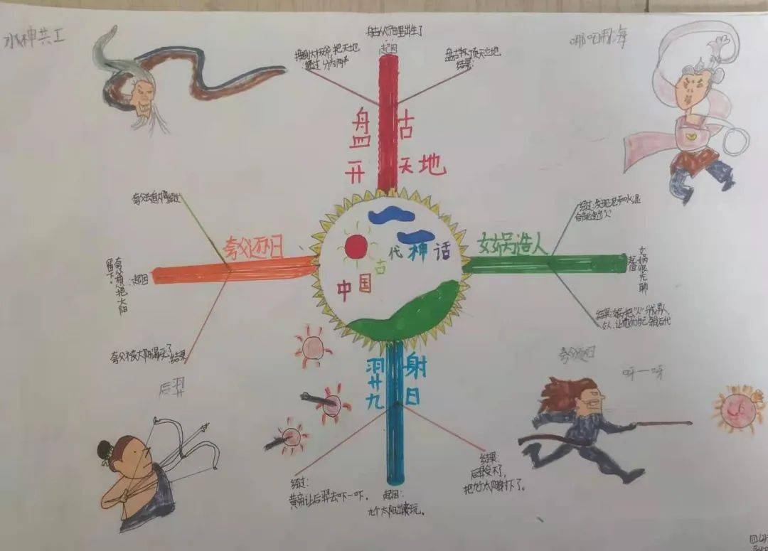 阅读推进课,思维导图汇报等形式,有效完成了《中国古代神话》的整本书