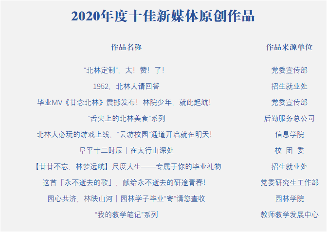 北京林业大学2020排_北京林业大学2020届本科毕业生就业质量报