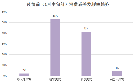 美发gdp