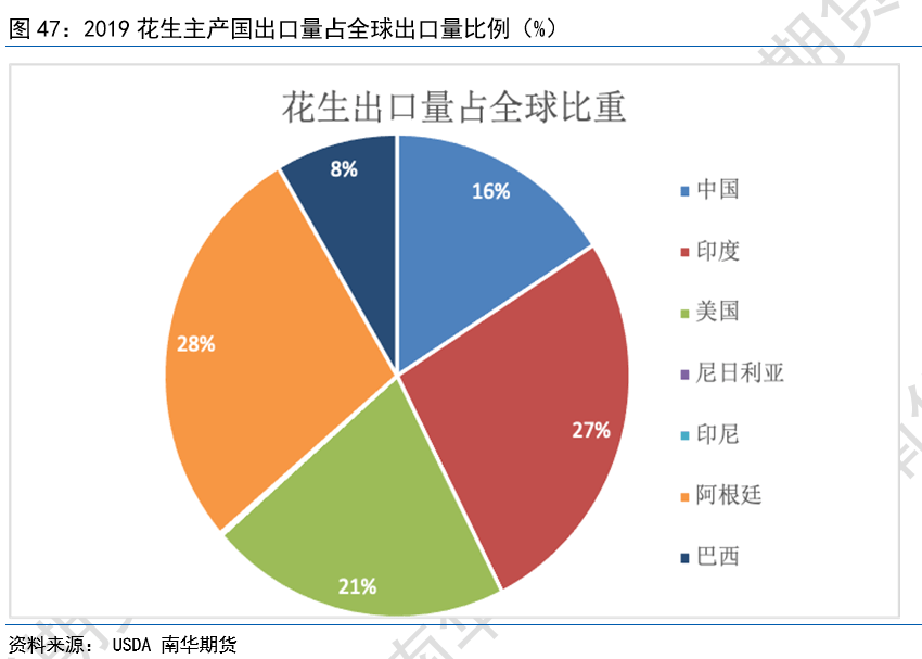系列专题丨花生产业链知多少?(四)