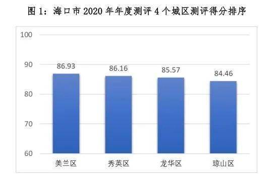 海口市美兰2020年GDP_内蒙古呼和浩特与海南海口的2020上半年GDP出炉,两者排名怎样