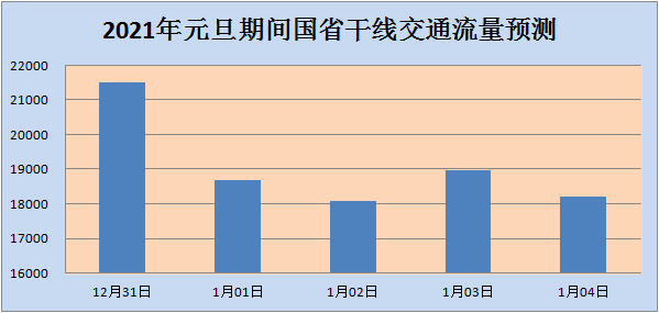 2021镇江gdp(3)