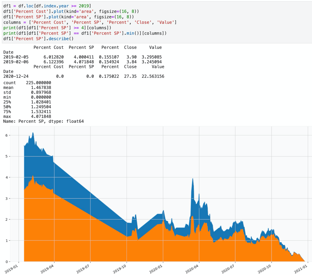 用pandas 进行加密货币基金的投资分析_搜狐网