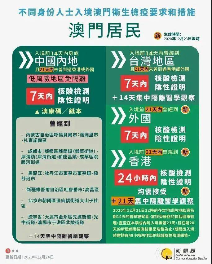 【北京调整入境人员隔离期
,北京调整入境人员隔离期限】 【北京调整入境人员隔离期
,北京调整入境人员隔离期限】