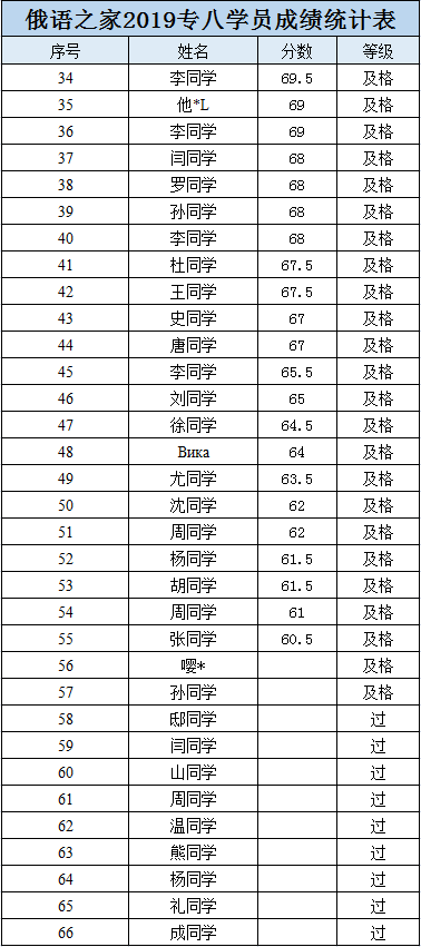 俄语人口_俄语手写体图片(2)