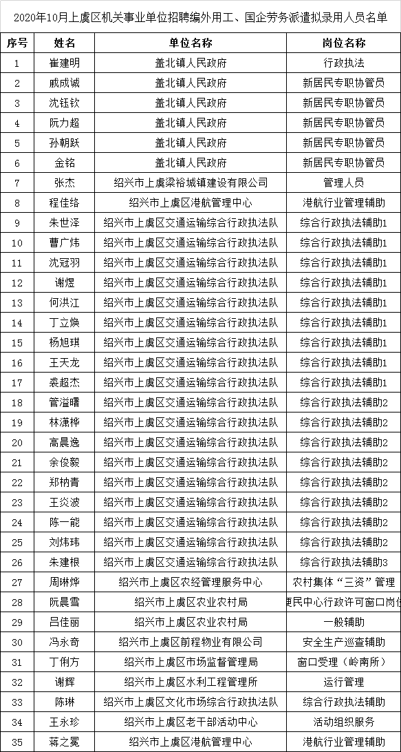 某区用气人口10万人