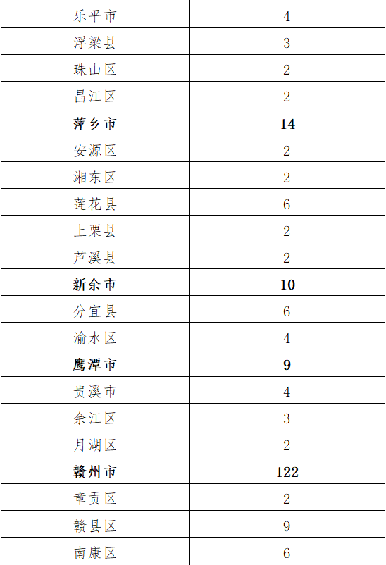 永丰人口_热点全省定向培养580人,永丰8人!