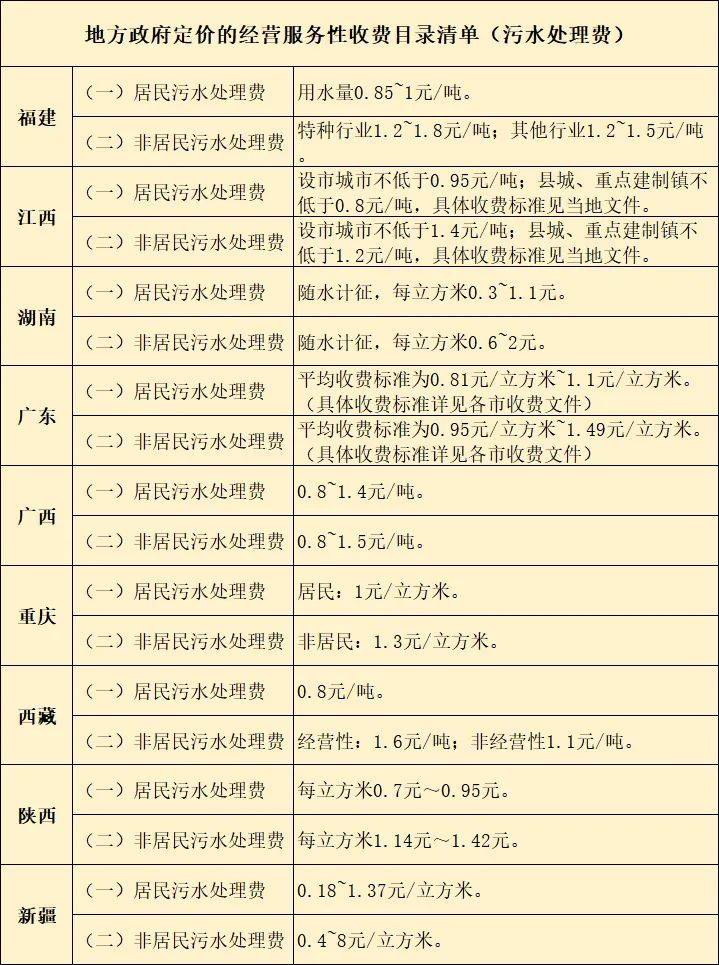 潍坊暂住人口生活垃圾费_潍坊潍北监狱生活图片(2)