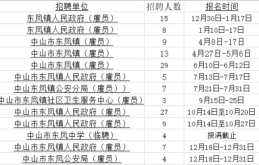 中山南头镇2020gdp_深中加速度 看南头势起 2020深圳 中山融城发展定向峰会圆满落幕(2)