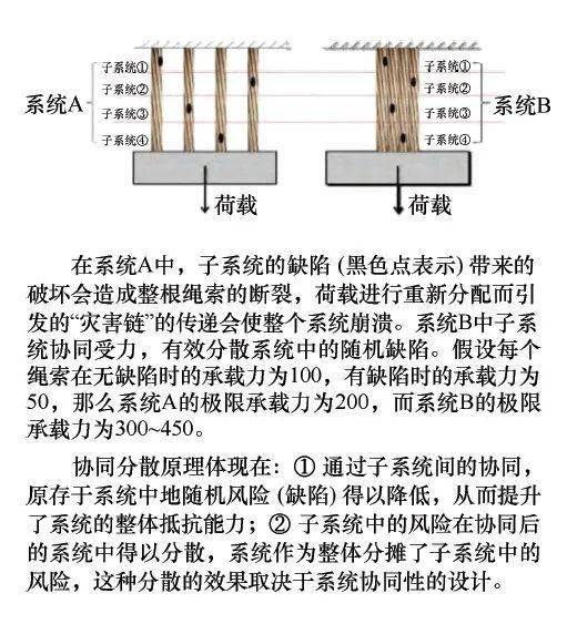 分散风险的原理是什么_分散风险表情包