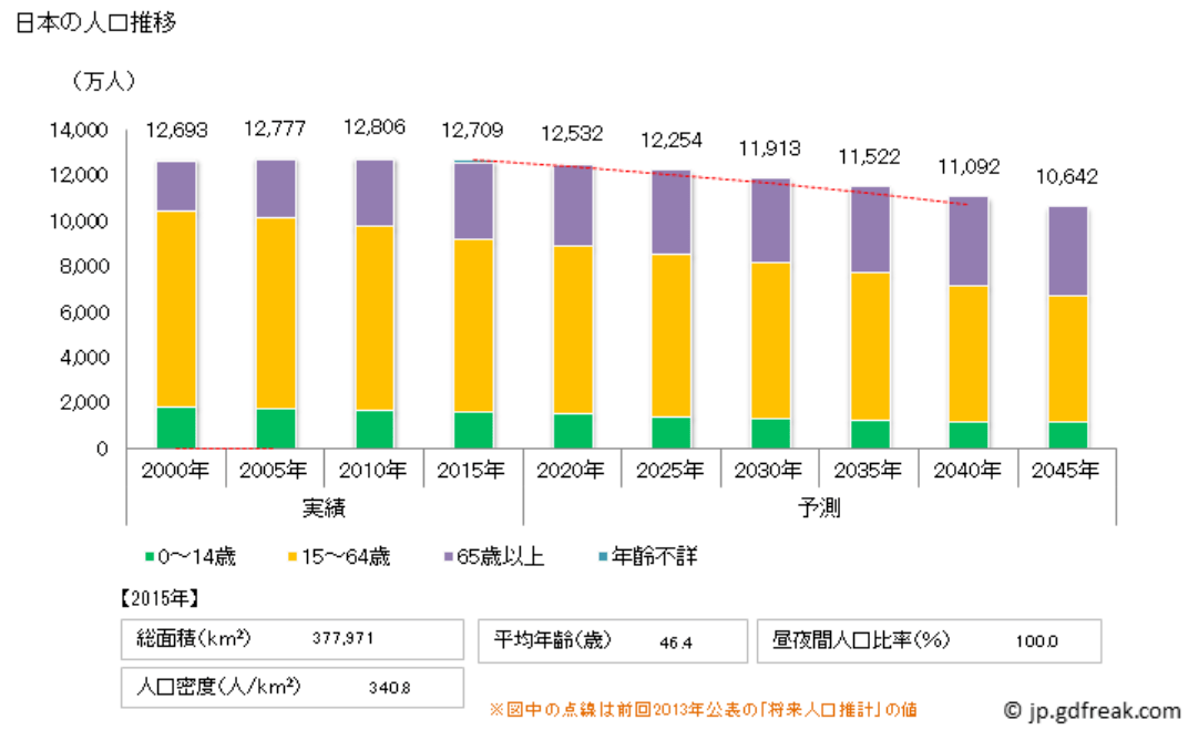 日本人口数量2021年_日本出生人数2021年或跌破80万(3)