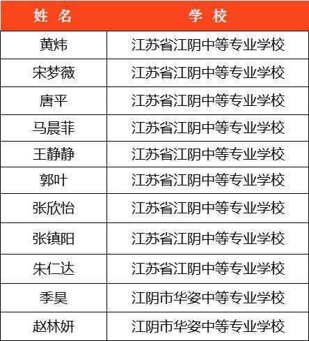 
江阴 11 人！每人6000元‘泛亚电竞’(图2)