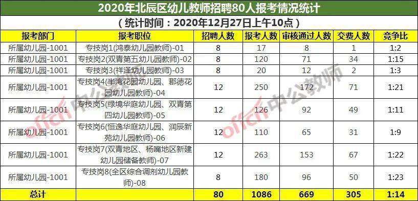 北辰区人口数_北辰区行政区划图