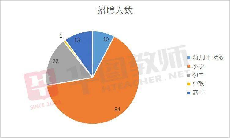 淮安教师招聘_淮安市教育局回应 教师招聘公告被指不严谨 公告没问题(3)