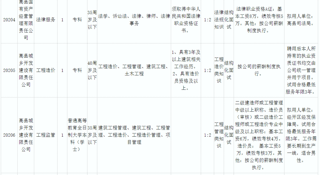 宜宾2020年第二季度_宜宾一县属国有企业2020年第二次面向社会公开招聘