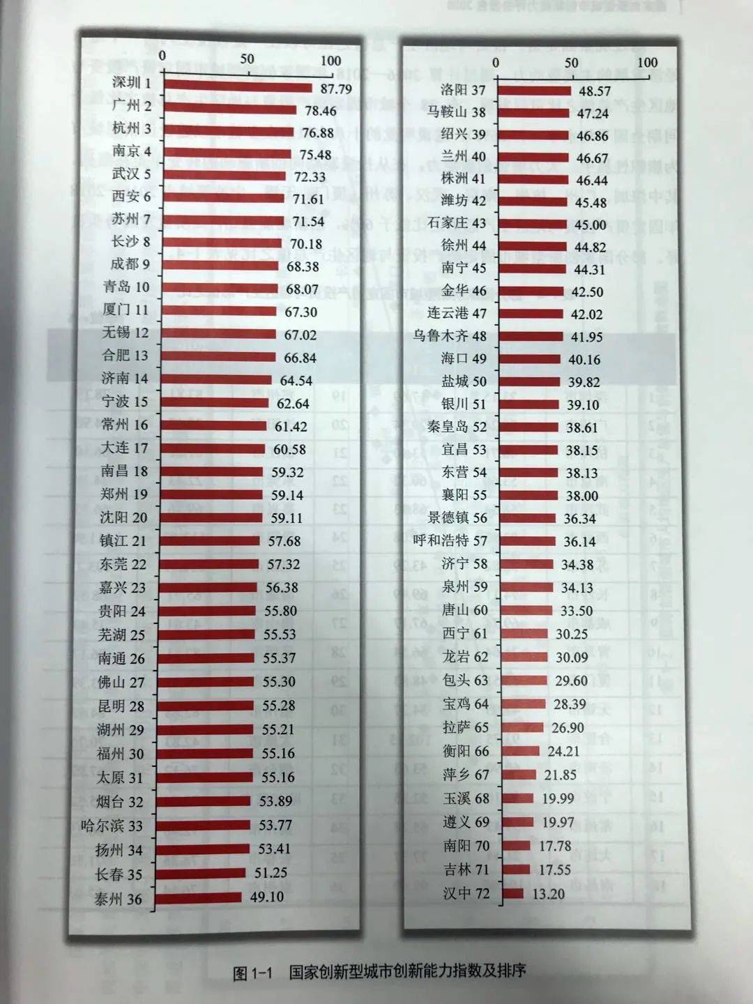 中国前20gdp排名_中国移动20g流量多少钱(2)