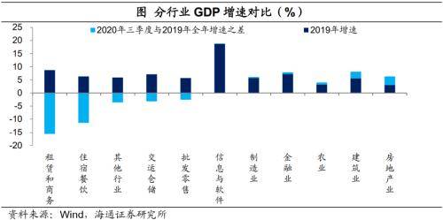 经济总量偏_2020世界经济总量图片(3)