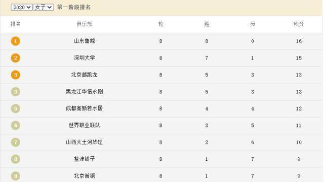 2021超级女声排名_超级女声