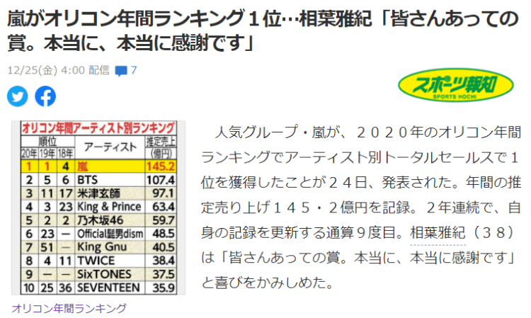 2020年Oricon公信榜出炉，“岚”蝉联冠军_手机搜狐网