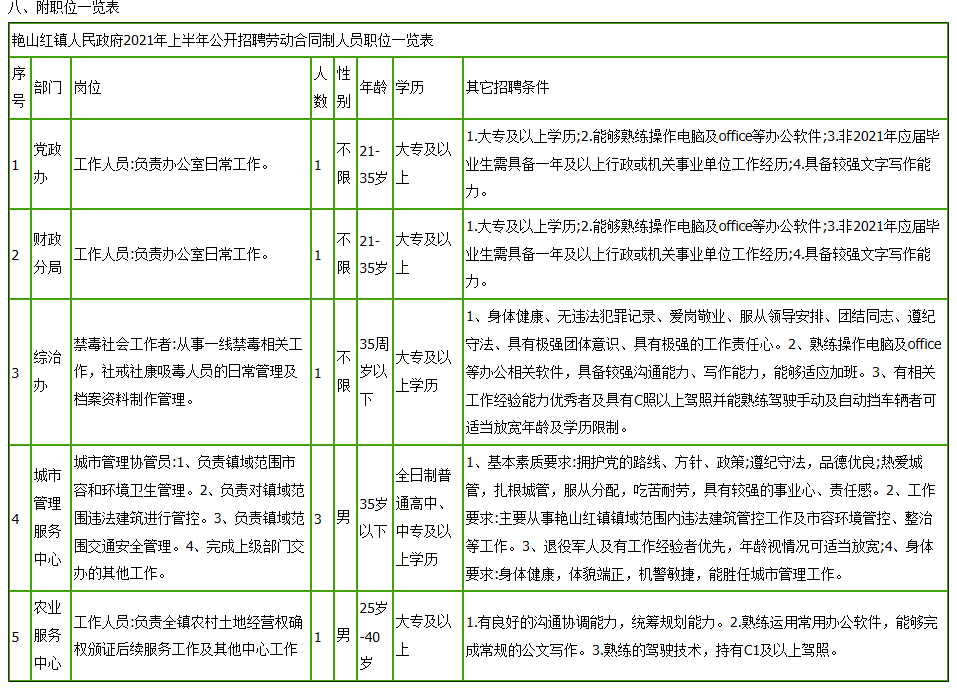 2020年贵阳市白云区GDP_贵阳市白云区图片(2)